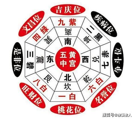 三煞命|什麼是三煞？怎麼化解三煞？三煞方位查詢表與三煞的。